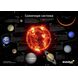 Комплект постеров Levenhuk «Космос», пакет, фото , изображение 4