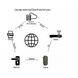 WiFi модуль шлюз для Selock Hotel (Ttlock G2), фото , изображение 4
